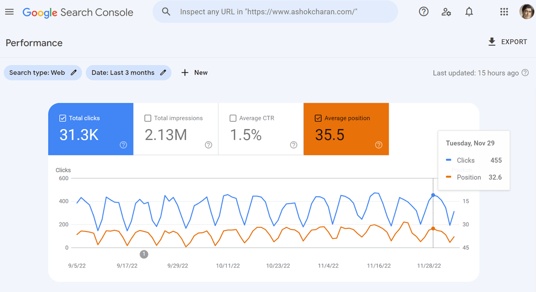 Google Search Console